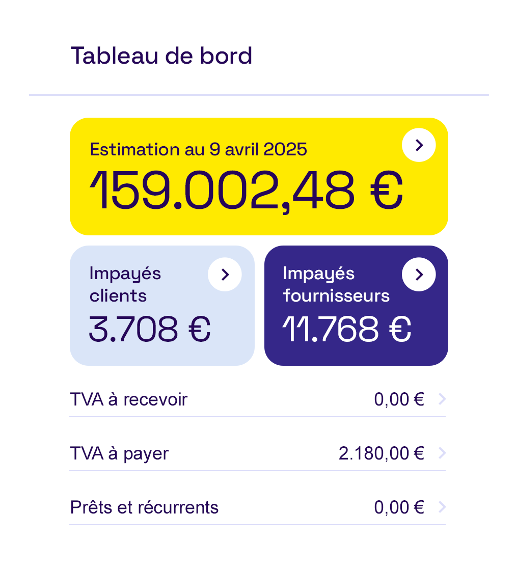 Tableau de bord